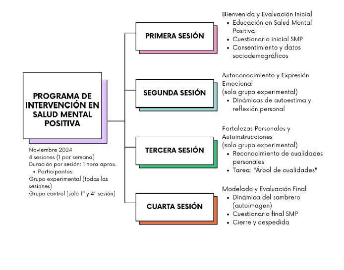 Descripción de la imagen