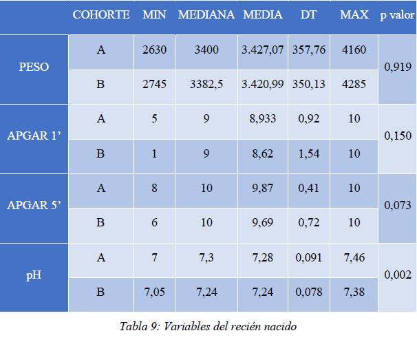 Tabla 9