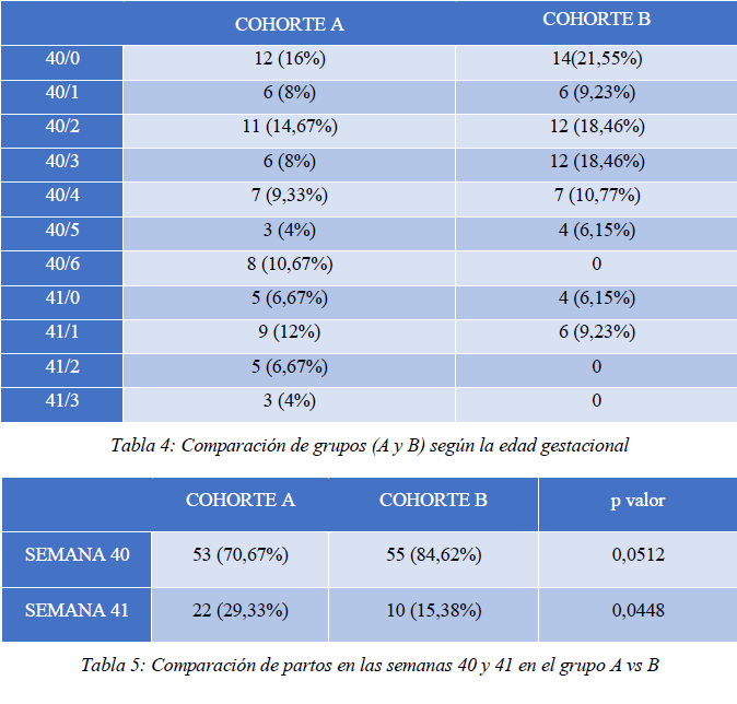 Tablas 4 y 5